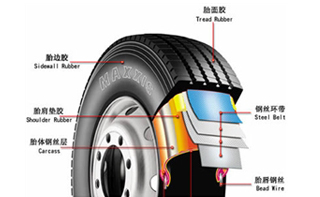 汽車輪胎的力學(xué)性能測(cè)試
